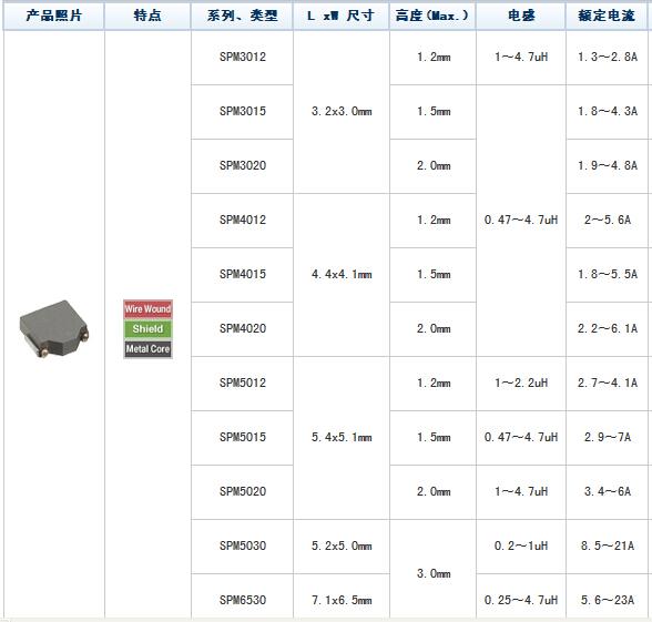 圖片關鍵詞