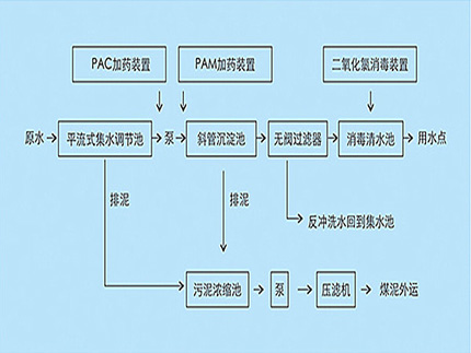 博宇環保-煤礦污水處理工藝.jpg 博宇環保-煤礦污水處理工藝.jpg